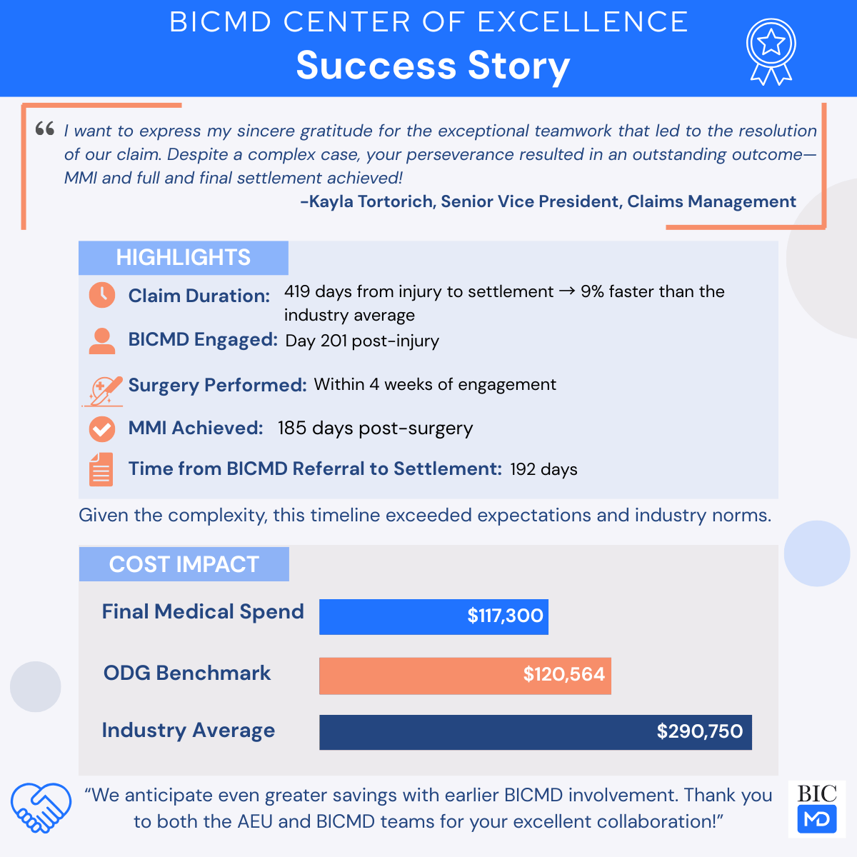Bundled Surgery Success Story